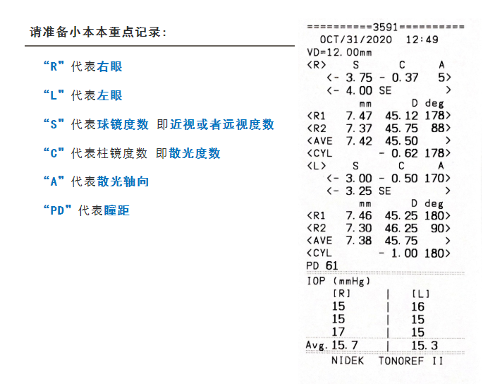 电脑验光单上写的都是啥?手把手教你看懂它!