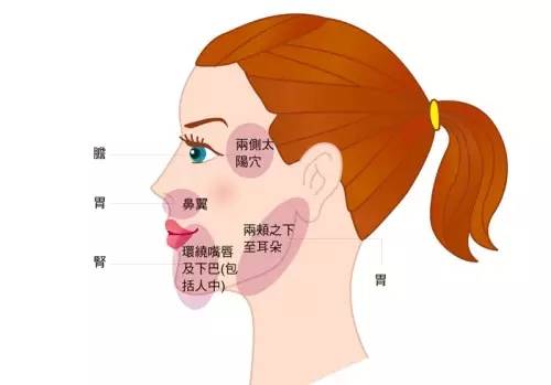 6个现象判断经络通不通只用1招疏通经络百病消