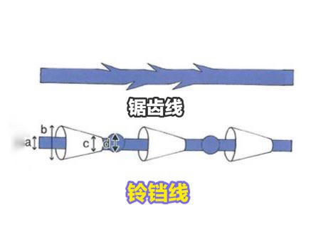 【原創】線雕用的鈴鐺線好還是鋸齒線好?