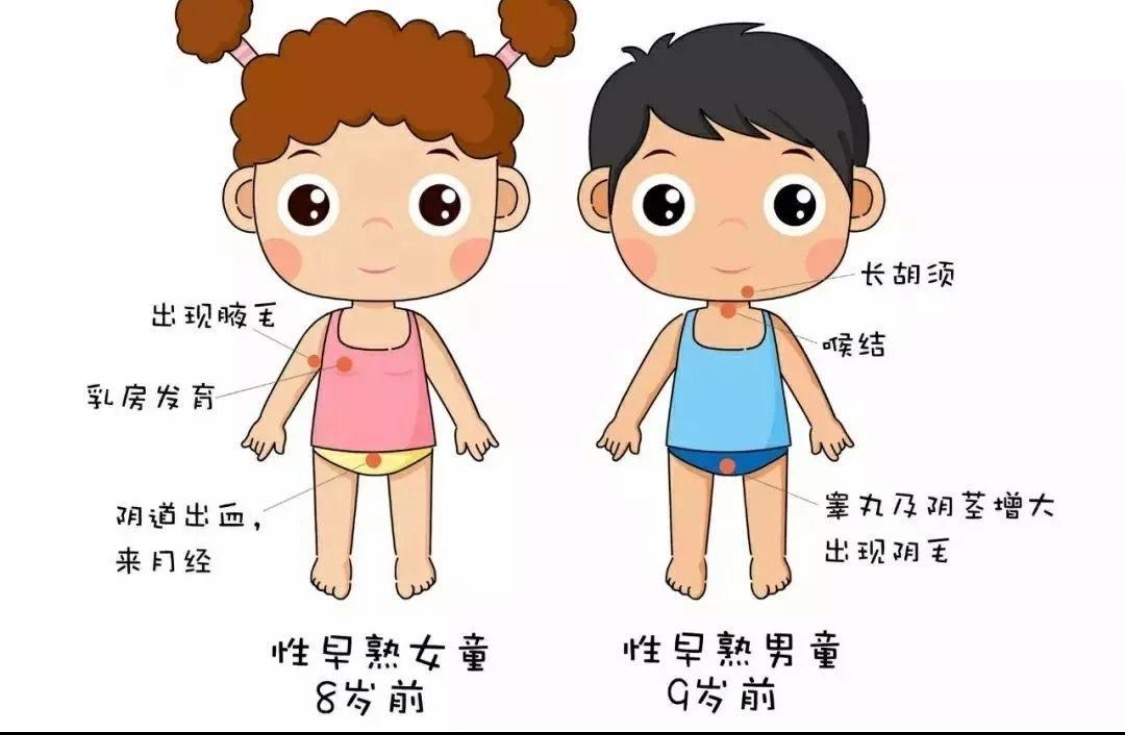 性早熟了怎么办-高爱民副主任医师-爱问医生