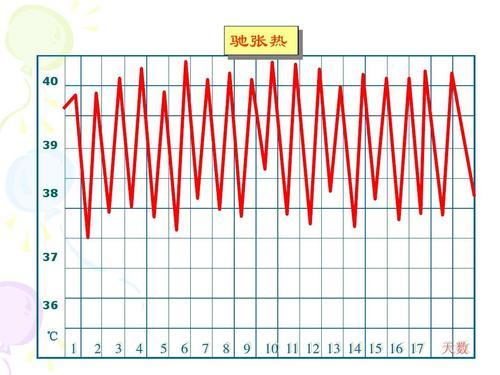 间歇热体温曲线图图片