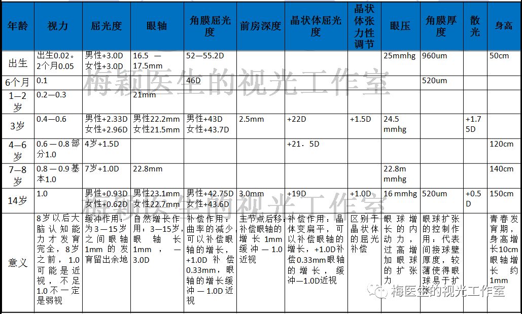 原来近视以后度数是可以降低的—难道医生都错了吗?