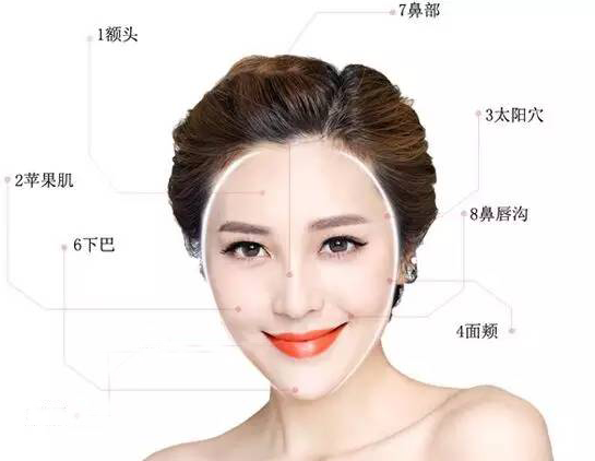 自体脂肪填充诊问日记从婆婆脸到少女脸的蜕变