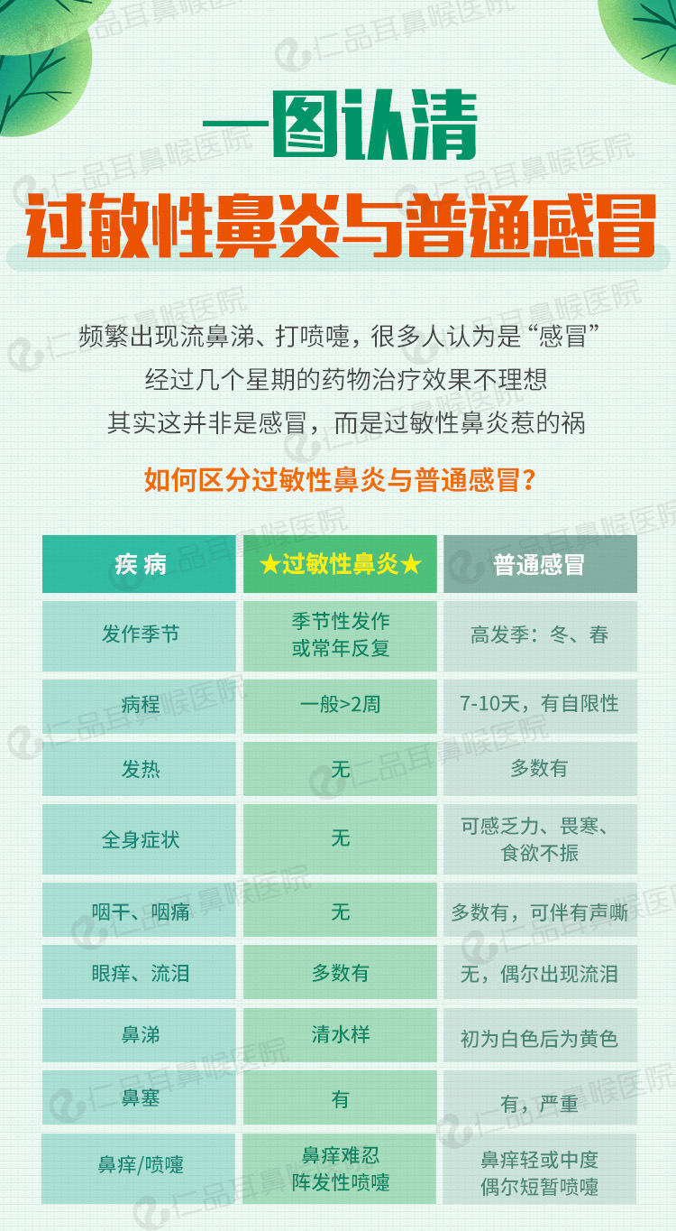 一图读懂过敏性鼻炎与感冒的区别