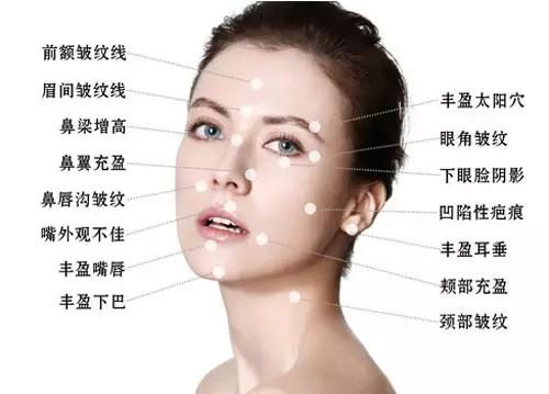 微整形能够给我们带来什么?