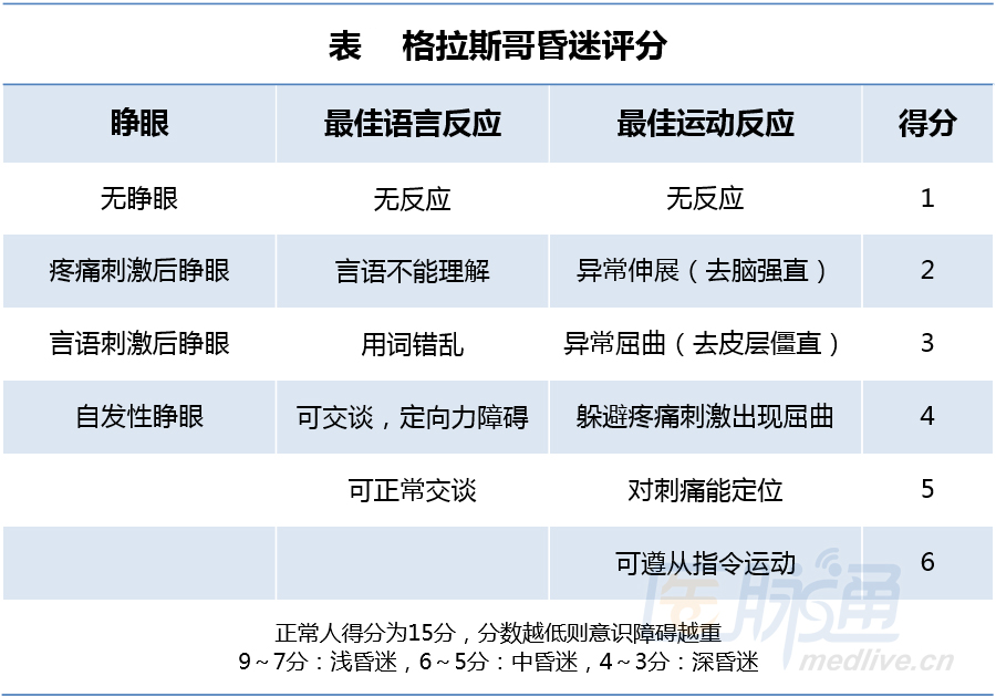 意识障碍的需要与那些问题鉴别