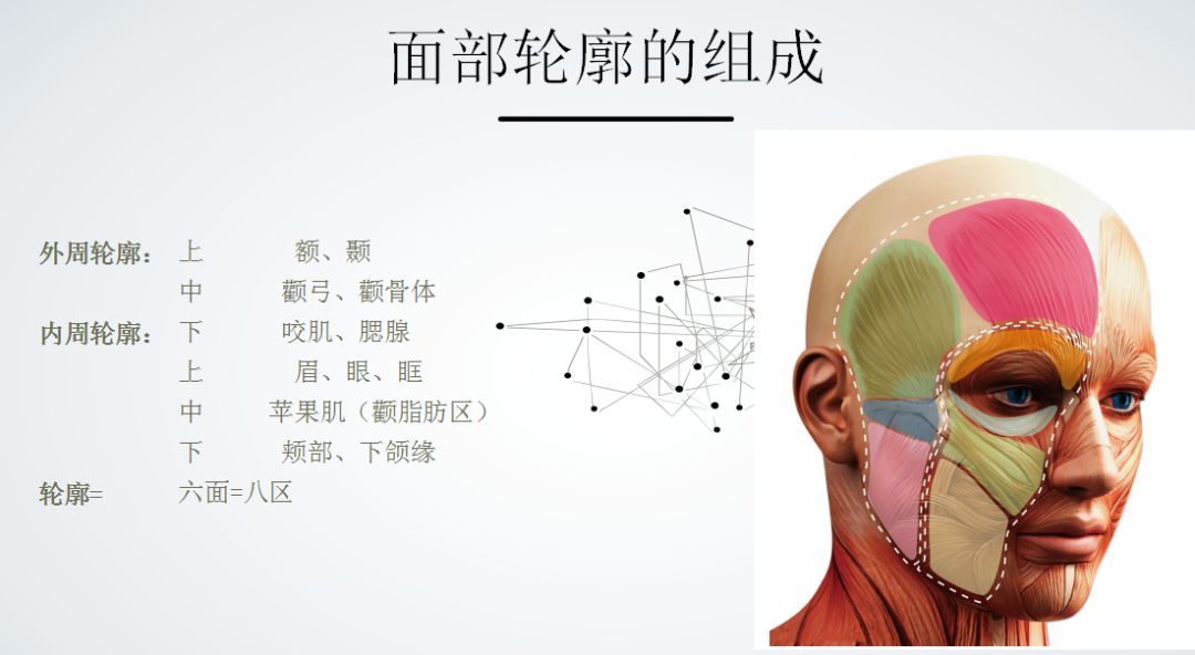面部线雕提升这么做什么表情都自然