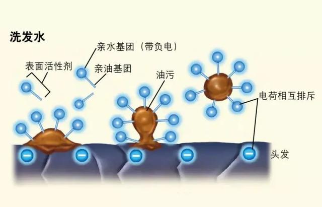 还有一些辅表面活性剂,常用的是椰油酰胺丙基甜菜碱,它是一种两性表面