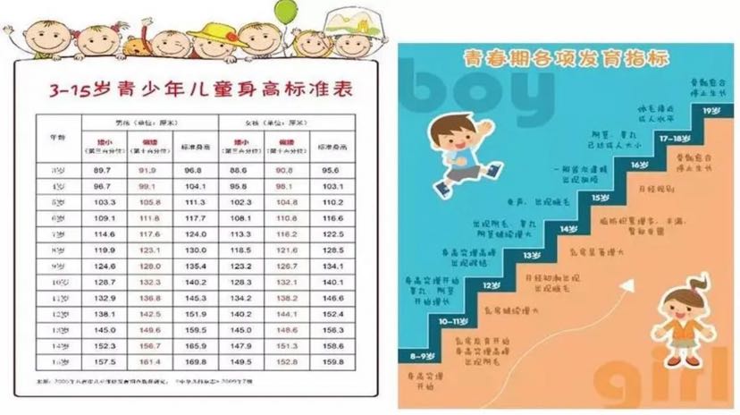 掌握这几招，轻松长高高