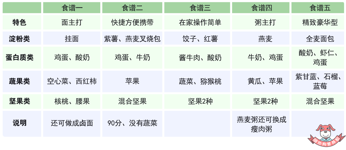 一周早餐搭配表图片图片