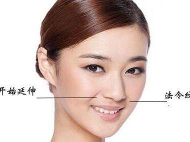 法令纹怎么消除最好,最有效?