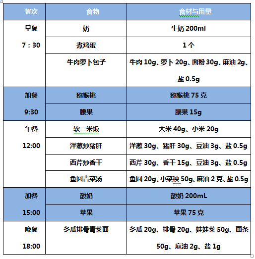 2~5岁宝宝的补铁食谱,赶紧收藏啦!