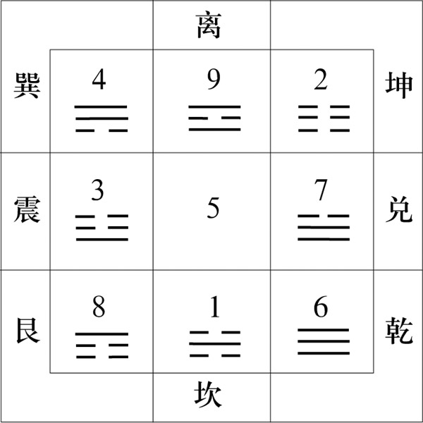 三伏天养生天热不想动数字也能治病辅助治疗大法