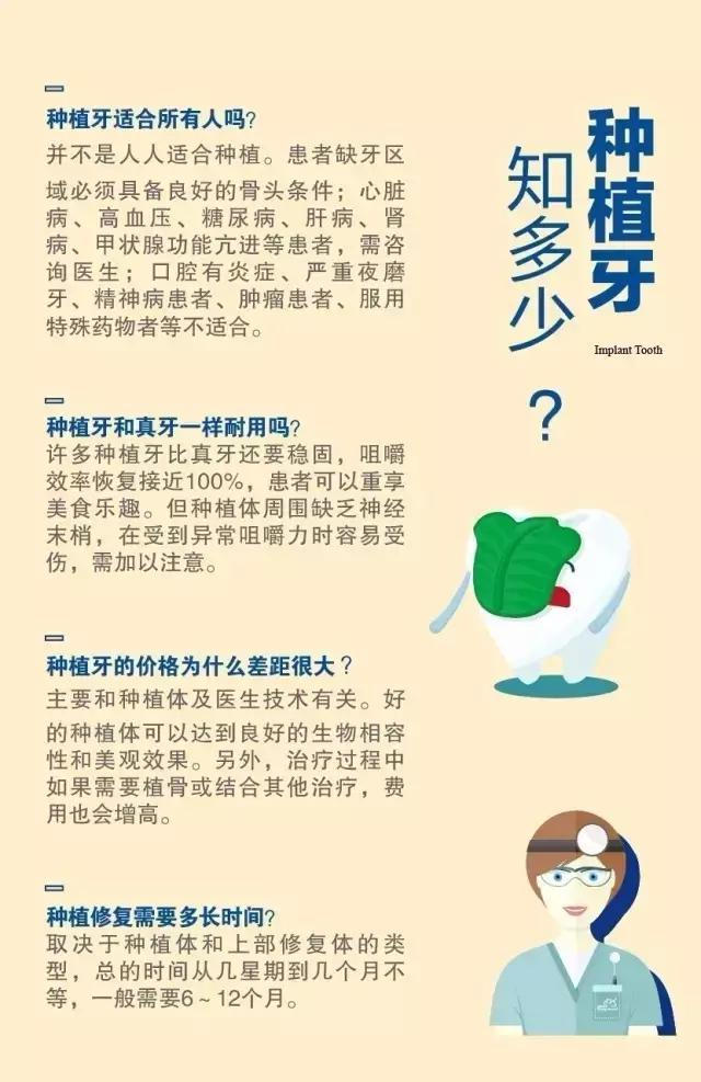 10张超实用口腔科普图解收藏