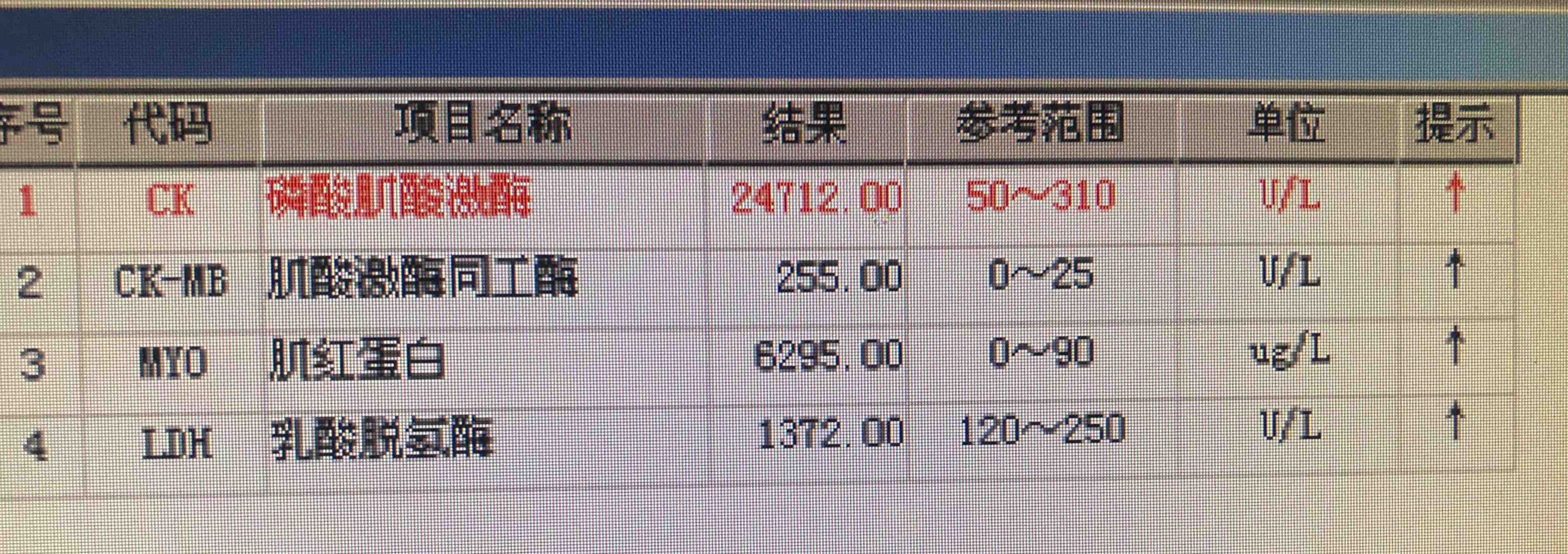 以及腎臟明顯受損,還伴有貧血,入院時心肌酶學4個指標明顯超過正常