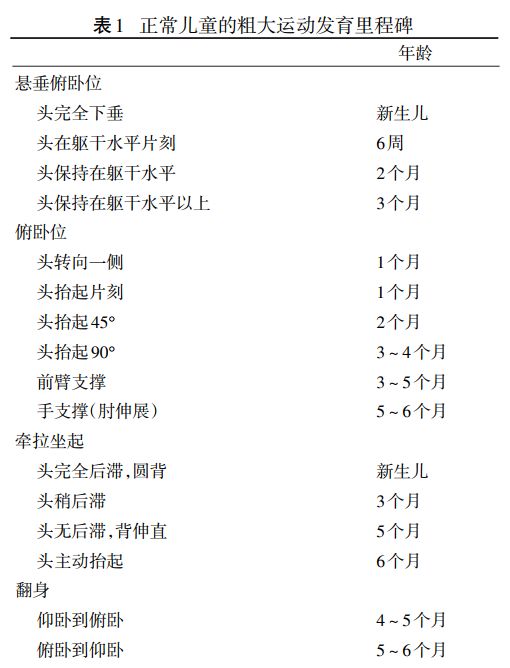 家长如何来观察宝宝的运动发育情况