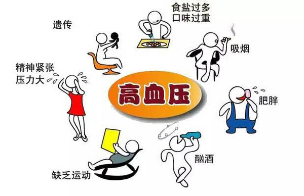 高血压防治12大误区