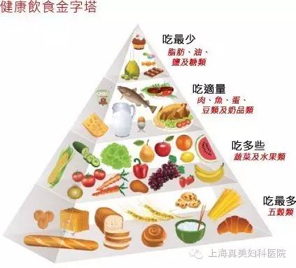 保证健康饮食 青少年需要"正营养"
