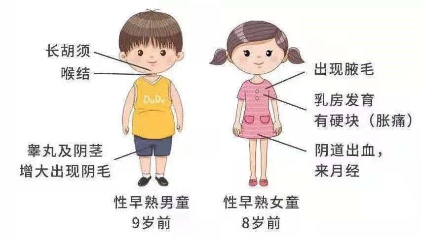 青春期前,男孩女孩身高的增长速度差别不大;进入青春期后,男孩身高的