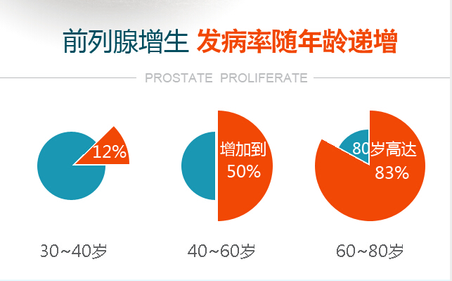 為什麼說前列腺增生是男人的