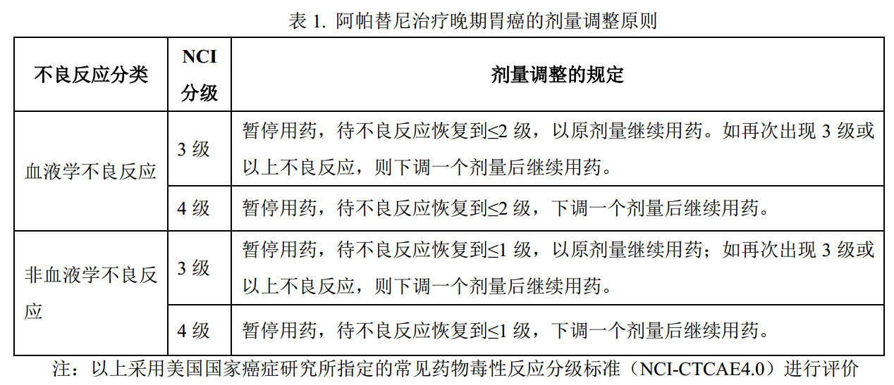 阿帕替尼的用药教育