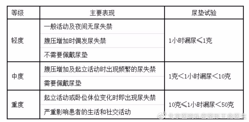 尿失禁分类图片