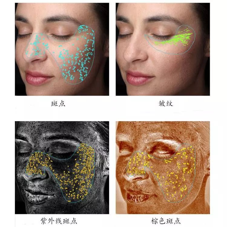 如何搞清楚自己的肤质