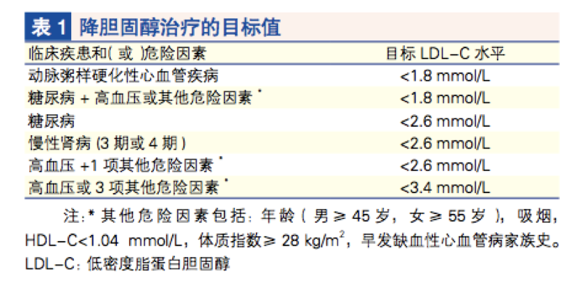 沒有症狀的奪命殺手——高脂血症