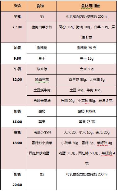 23岁宝宝的饮食安排及补钙食谱举例