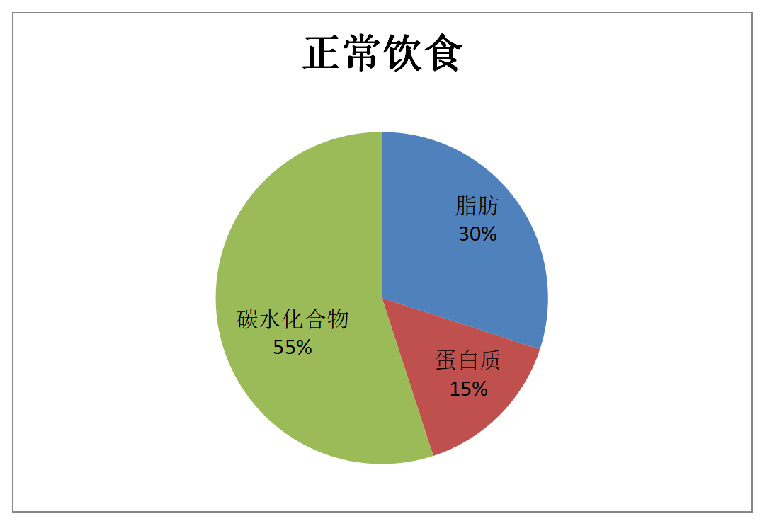 减肥良好饮食习惯最奏效(良好的减肥饮食方式)