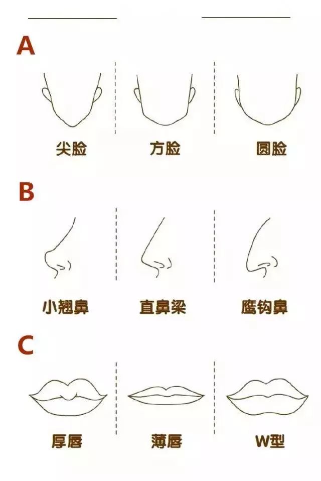 因為你的臉型和五官組合不對