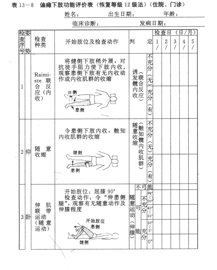 上田敏评估