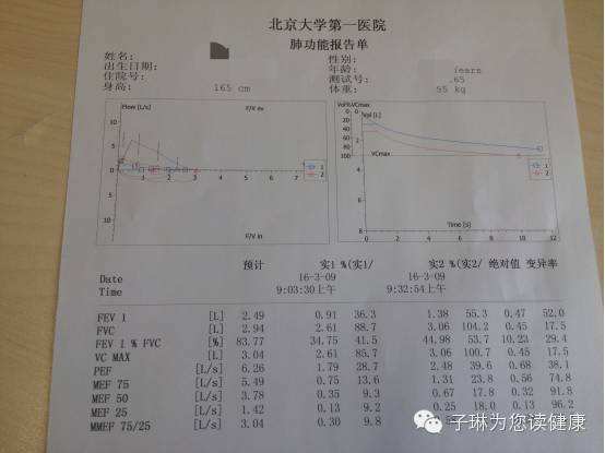 教你轻松看懂"肺功能"报告单!