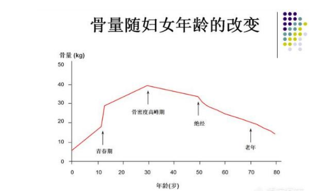 更年期易骨折,都是骨质疏松惹的祸!做到这2点,远离骨质疏松