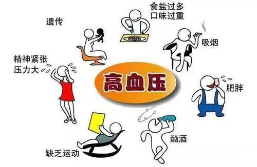 盐吃多了得了高血压,以后少吃盐,血压能恢复吗?