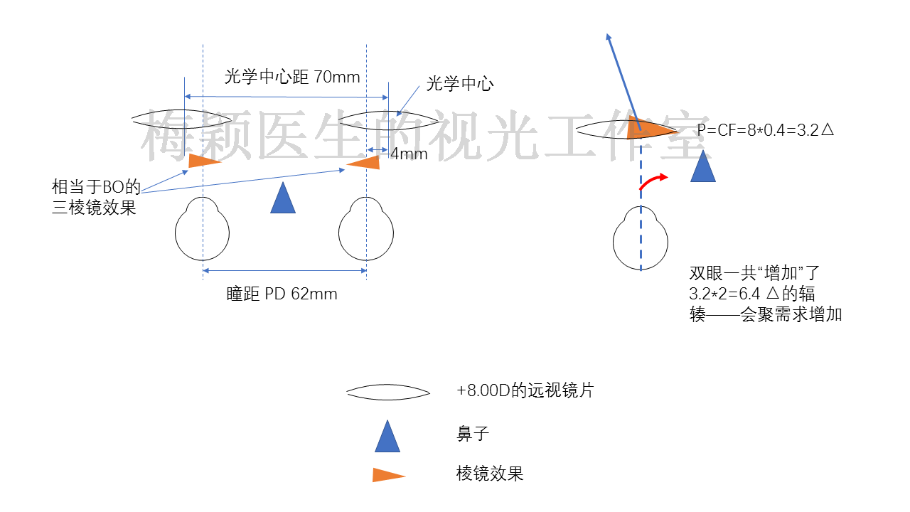 梅颖副主任医师-爱问医生