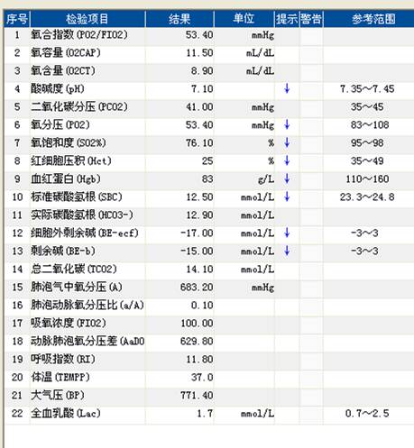 考慮存在:急性腹瀉病;重度高滲性脫水;電解質紊亂:低鉀血癥,高鈉血癥