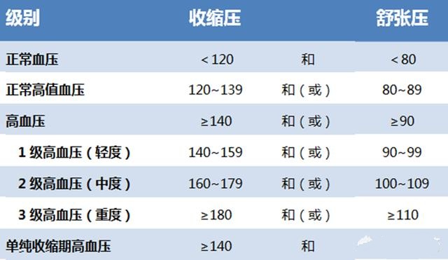 高血压等级.jpg
