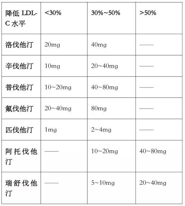 他汀类药物可间断服吗_短效他汀比长效他汀副作用小_短效他汀类药物有哪些