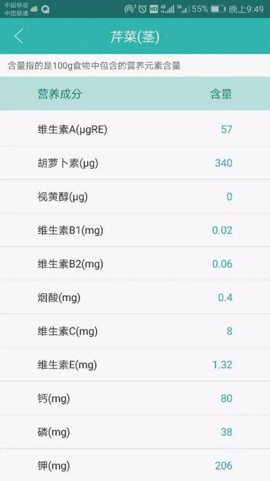 营养师告诉你:芹菜叶:"被忽视"的营养美食