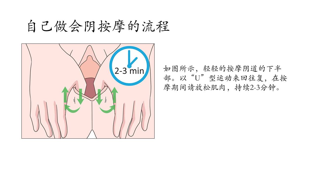 怀孕生孩子那些事 之 会阴按摩