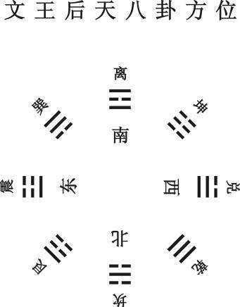 明心论道 讲述中医—基础理论—河洛图书及先后天八卦