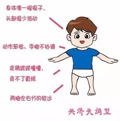 共济失调型(ataxic)