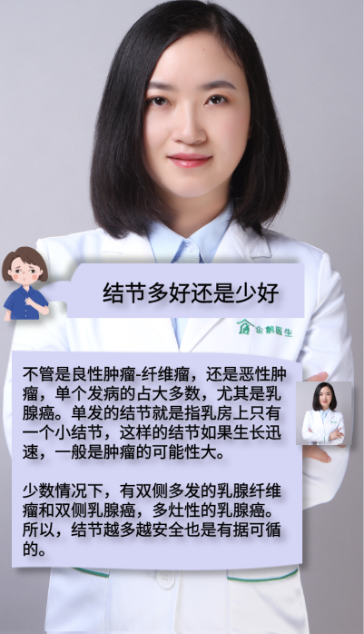 我的健康能量站乳腺彩超發現3類結節怎麼辦