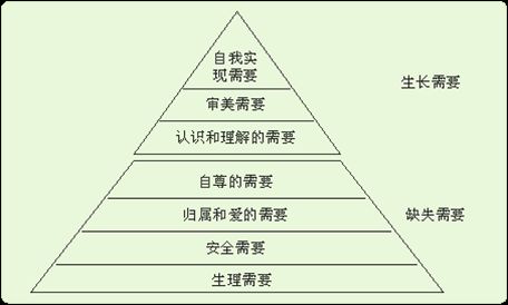 亚伯罕马斯洛图片