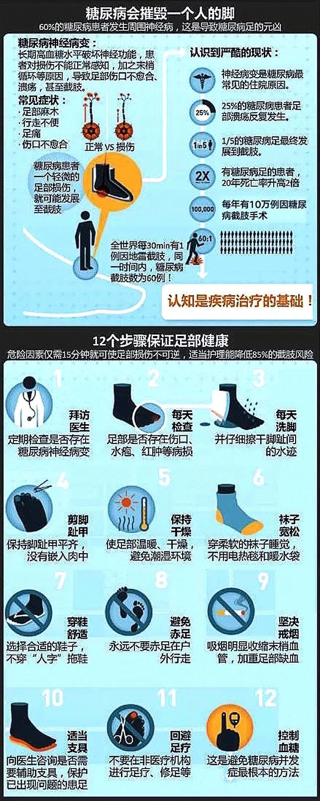 糖尿病足太可怕这12个步骤可预防足部感染