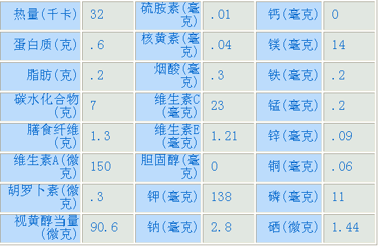 视黄醇当量图片