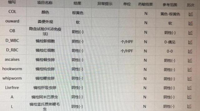 糞便常規主要是留取住院病人的糞便,送檢化驗的一種檢查.