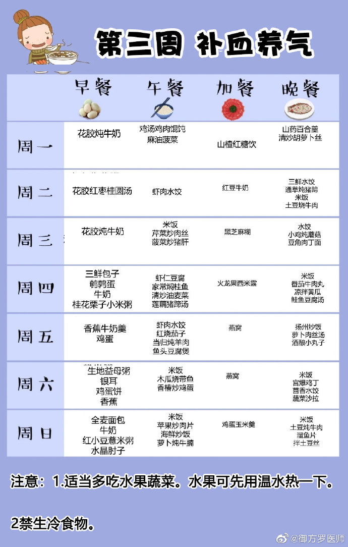 满分孕妈攻略科学坐月子一日三餐怎么吃食谱照着做