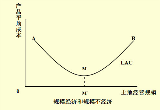 excl怎么画产品平均成本与规模经济曲线 - 爱问知识人